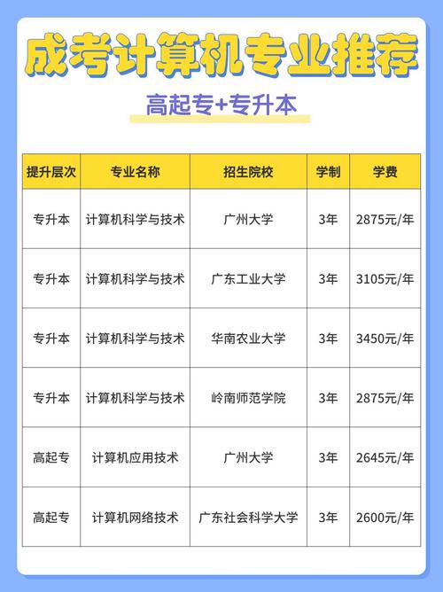 硬件的基本理论,技能与方法,进行计算机系统和软件的开发与维护,硬件