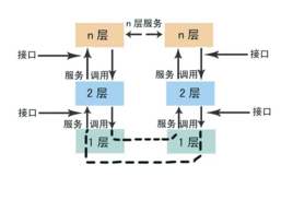 计算机软硬件的开发与游戏设计 技术融合与创新驱动
